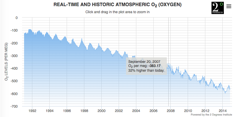 02 Saturation Levels Chart